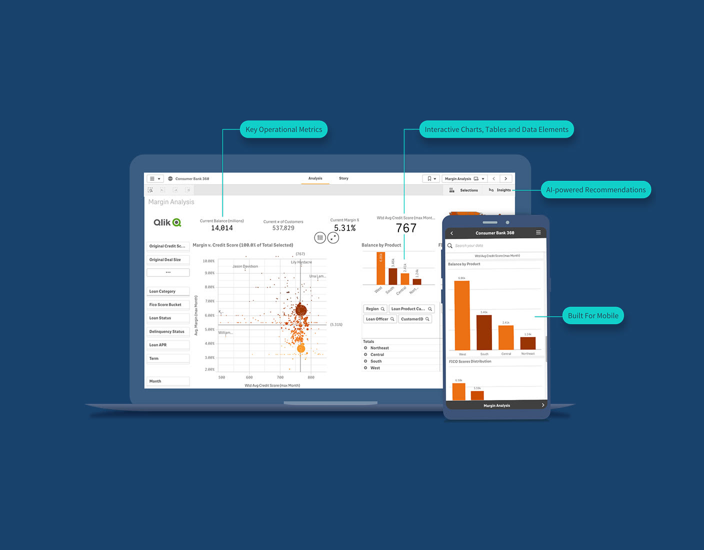 Finanz-Dashboard mit Portfolioanalysen und Charts